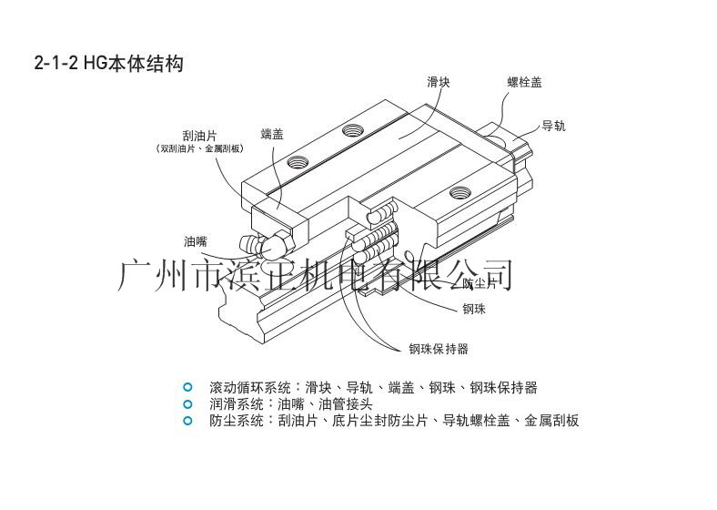 【供应台湾上银高组装QH静音型直线导轨滑块QHW25CA】广东供应台湾上银高组装QH静音型直线导轨滑块QHW25CA批发 - 中国供应商