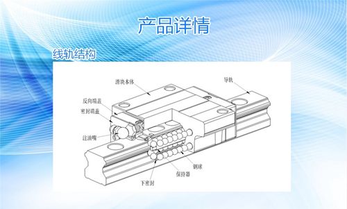 win系列线性滑轨 直线导轨厂家直销